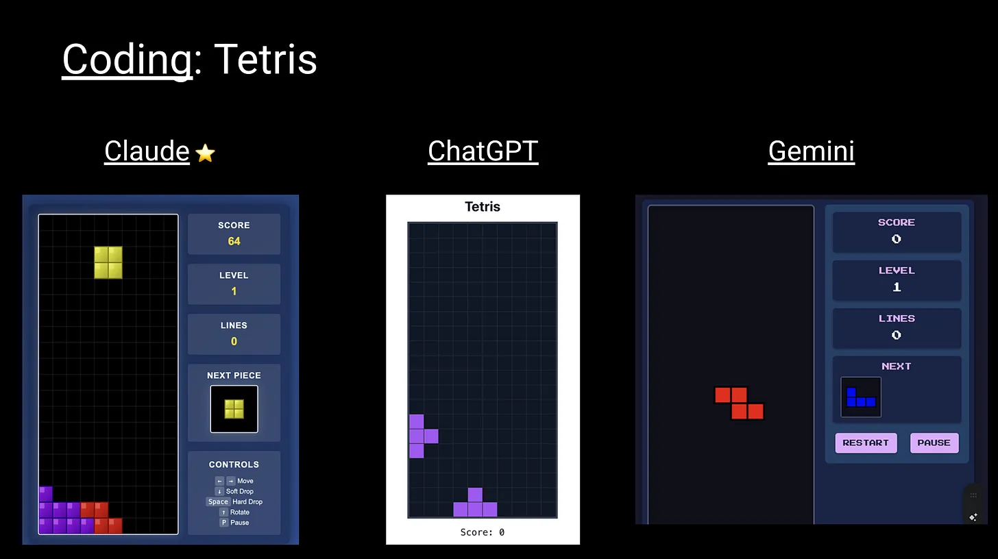 Programación: Claude es el mejor, pero Gemini es el más rentable