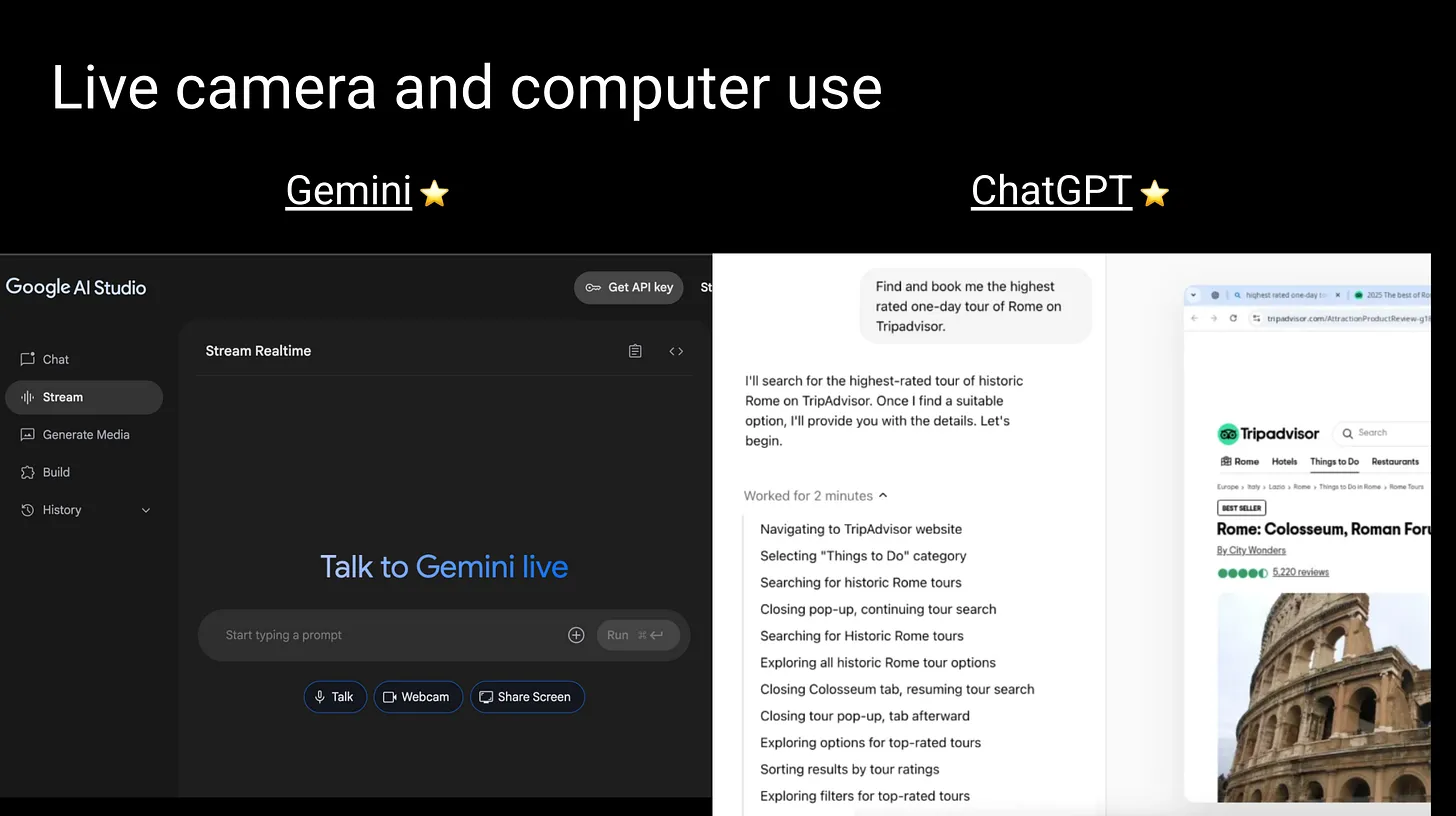 Cámara en vivo y uso del ordenador: aún verde